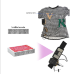 Accurate Dynamic T-Shirt Barcode Poker Scanner for Barcode Poker